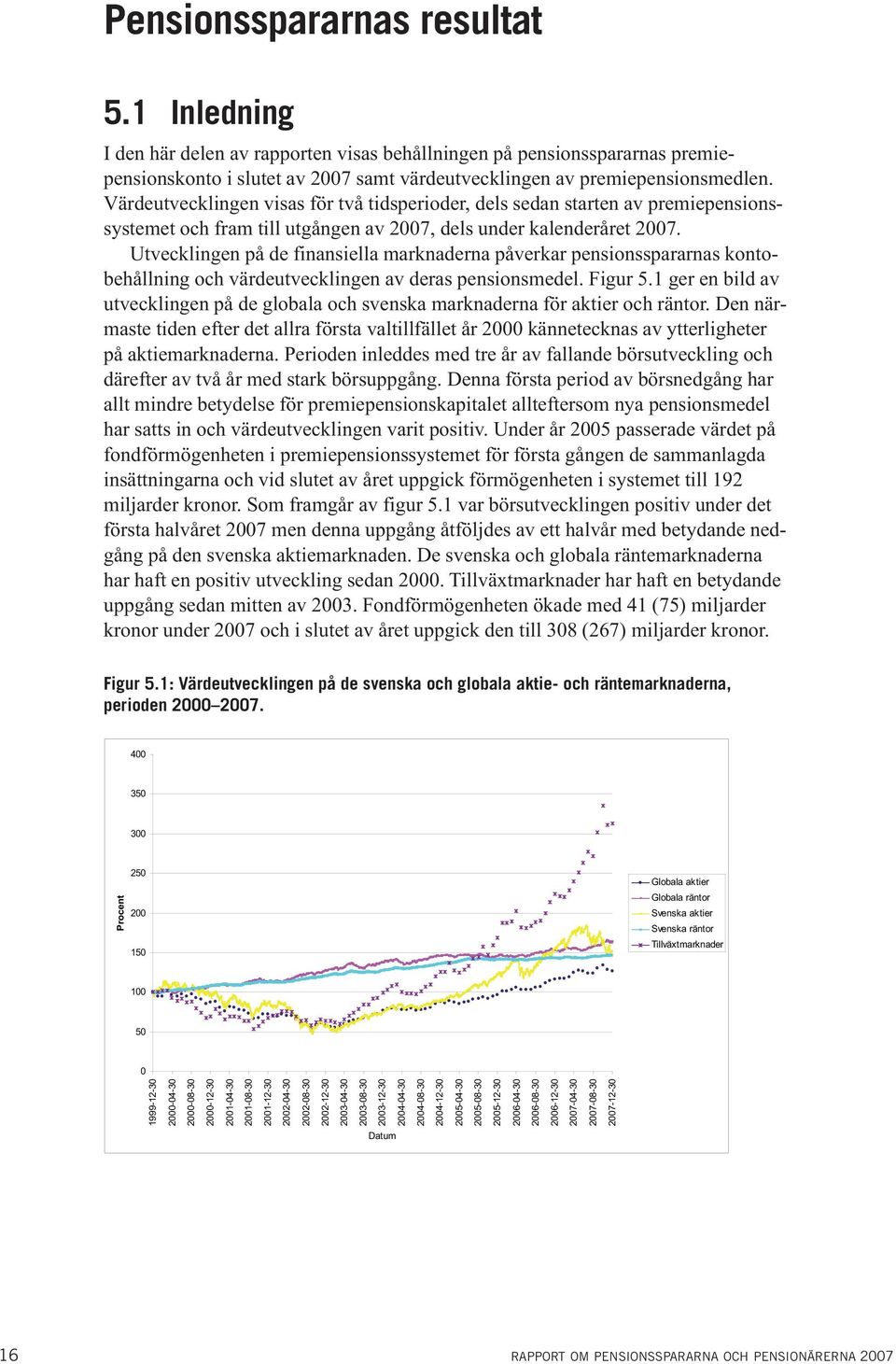 Utvecklingen på de finansiella marknaderna påverkar pensionsspararnas kontobehållning och värdeutvecklingen av deras pensionsmedel. Figur 5.