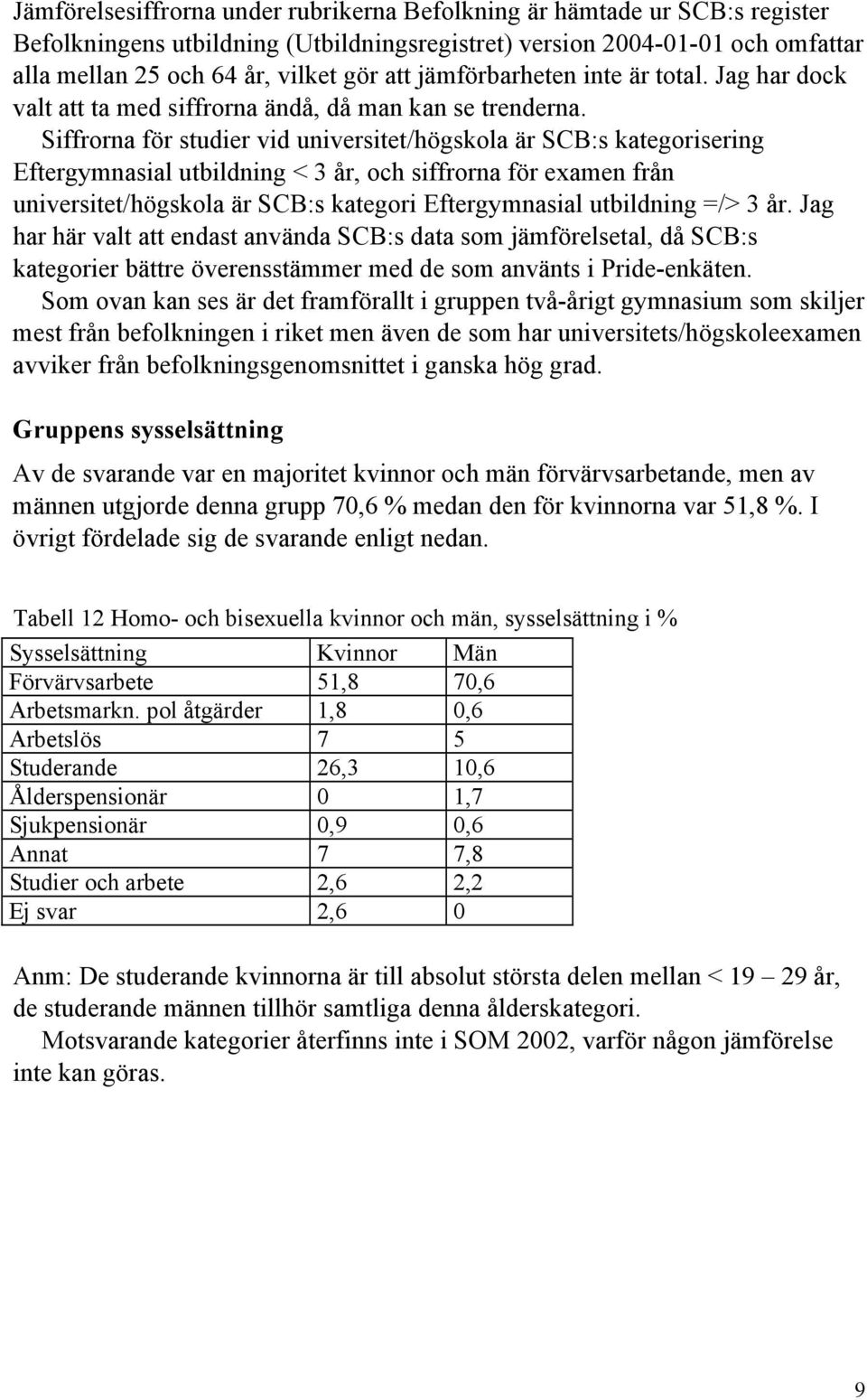 Siffrorna för studier vid universitet/högskola är SCB:s kategorisering Eftergymnasial utbildning < 3 år, och siffrorna för examen från universitet/högskola är SCB:s kategori Eftergymnasial utbildning