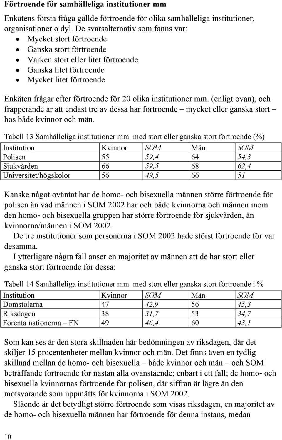 för 20 olika institutioner mm. (enligt ovan), och frapperande är att endast tre av dessa har förtroende mycket eller ganska stort hos både kvinnor och män. Tabell 13 Samhälleliga institutioner mm.