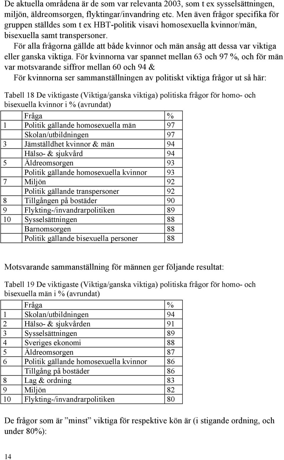 För alla frågorna gällde att både kvinnor och män ansåg att dessa var viktiga eller ganska viktiga.