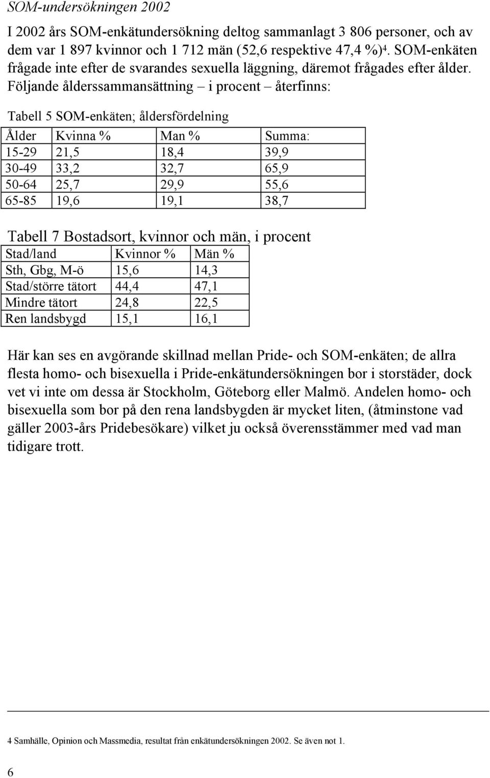 Följande ålderssammansättning i procent återfinns: Tabell 5 SOM-enkäten; åldersfördelning Ålder Kvinna % Man % Summa: 15-29 21,5 18,4 39,9 30-49 33,2 32,7 65,9 50-64 25,7 29,9 55,6 65-85 19,6 19,1