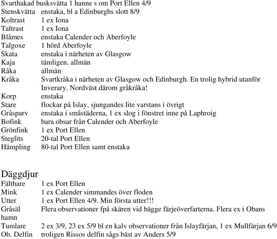 Korp enstaka Stare flockar på Islay, sjungandes lite varstans i övrigt Gråsparv enstaka i småstäderna, 1 ex slog i fönstret inne på Laphroig Bofink bara obsar från Calender och Aberfoyle Grönfink 1