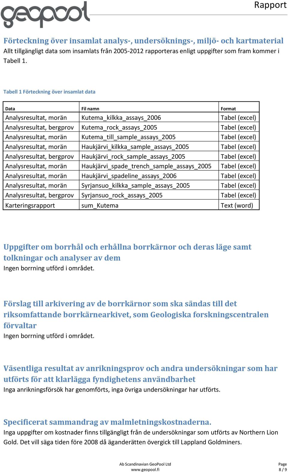 Analysresultat, morän Kutema_till_sample_assays_2005 Tabel (excel) Analysresultat, morän Haukjärvi_kilkka_sample_assays_2005 Tabel (excel) Analysresultat, bergprov Haukjärvi_rock_sample_assays_2005