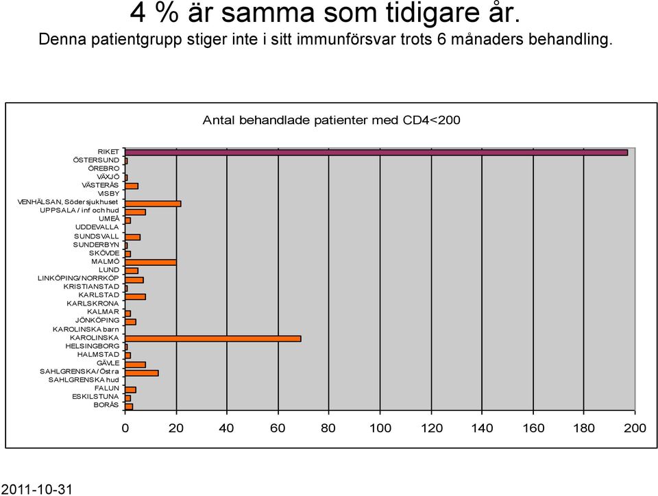 UMEÅ UDDEVALLA SUNDSVALL SUNDERBYN SKÖVDE MALMÖ LUND LINKÖPING/ NORRKÖP KRISTIANSTAD KARLSTAD KARLSKRONA KALMAR JÖNKÖPING