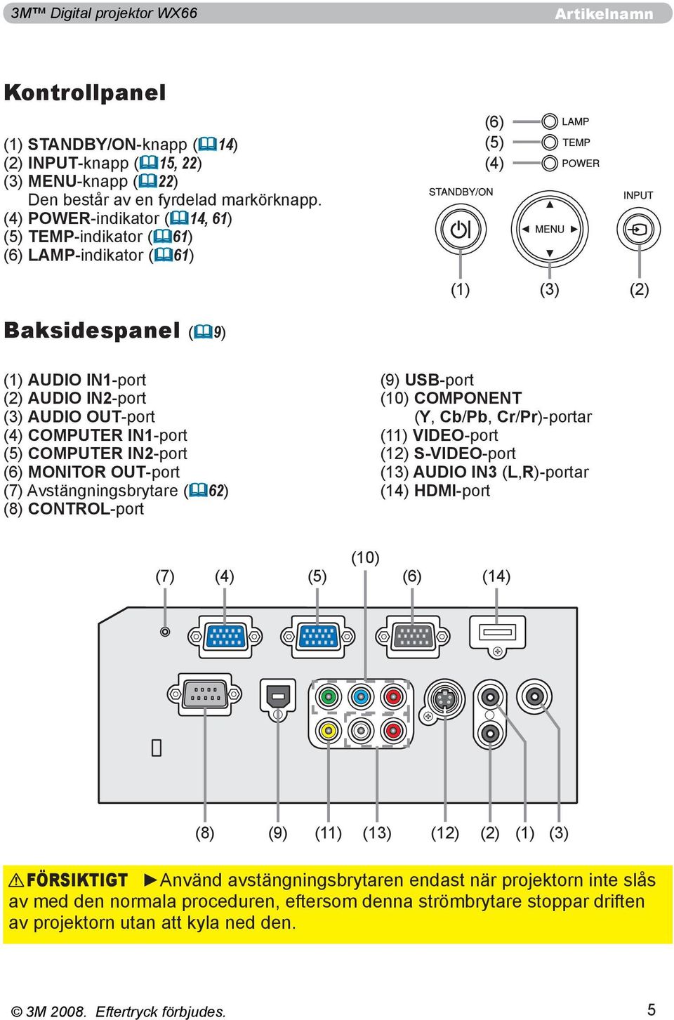 IN1-port (5) COMPUTER IN2-port (6) MONITOR OUT-port (7) Avstängningsbrytare (&62) (8) CONTROL-port (9) USB-port (10) COMPONENT (Y, Cb/Pb, Cr/Pr)-portar (11) VIDEO-port (12) S-VIDEO-port (13) AUDIO