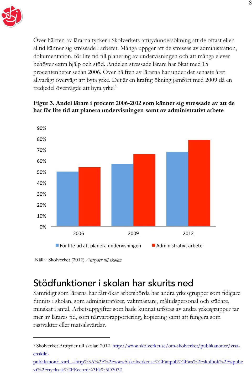 Andelen stressade lärare har ökat med 15 procentenheter sedan 2006. Över hälften av lärarna har under det senaste året allvarligt övervägt att byta yrke.