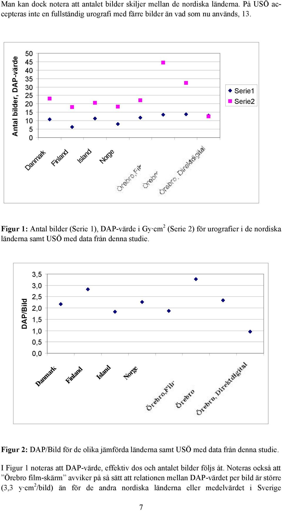 länderna samt USÖ med data från denna studie.