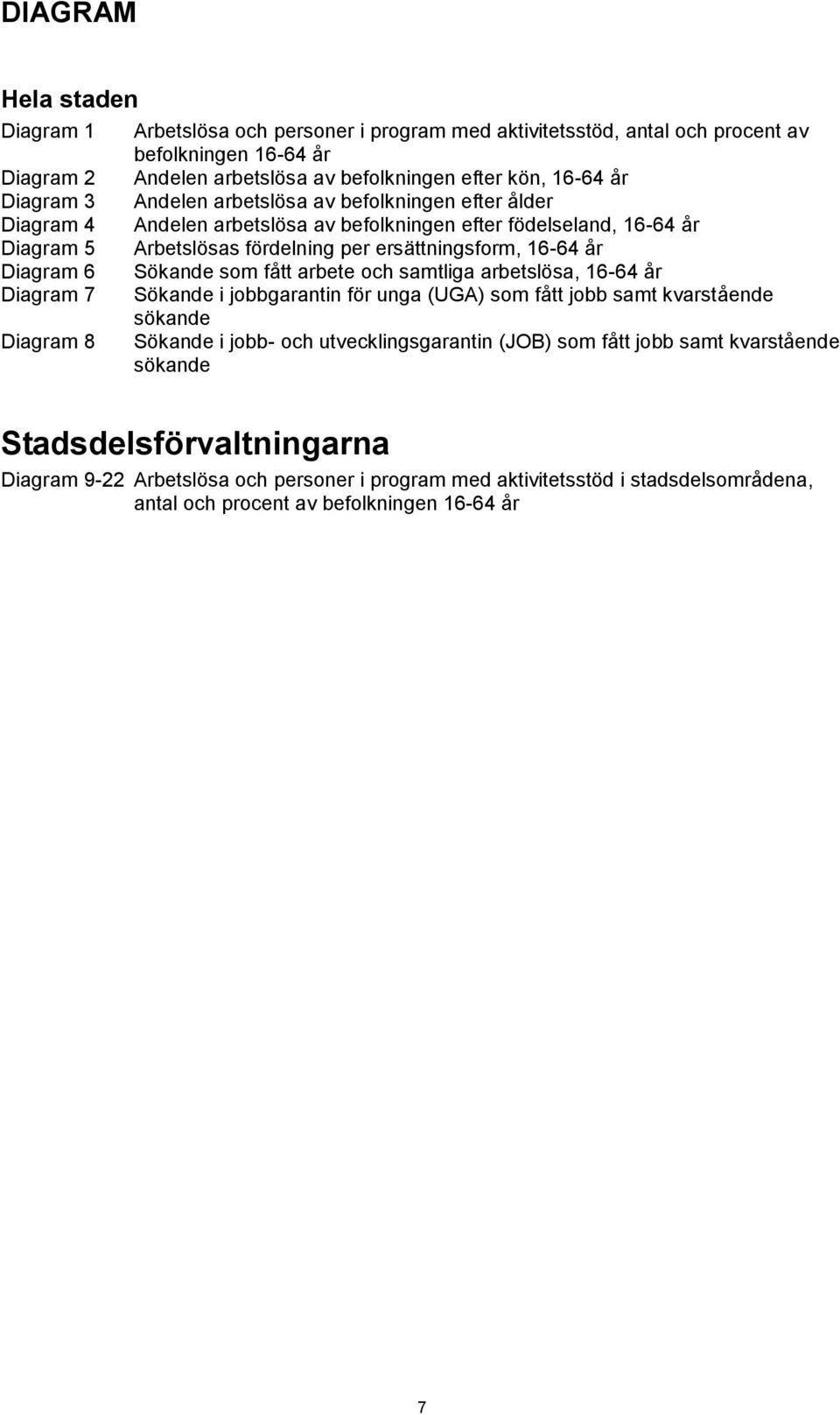 ersättningsform, 16-64 år Sökande som fått arbete och samtliga arbetslösa, 16-64 år Sökande i jobbgarantin för unga (UGA) som fått jobb samt kvarstående sökande Sökande i jobb- och