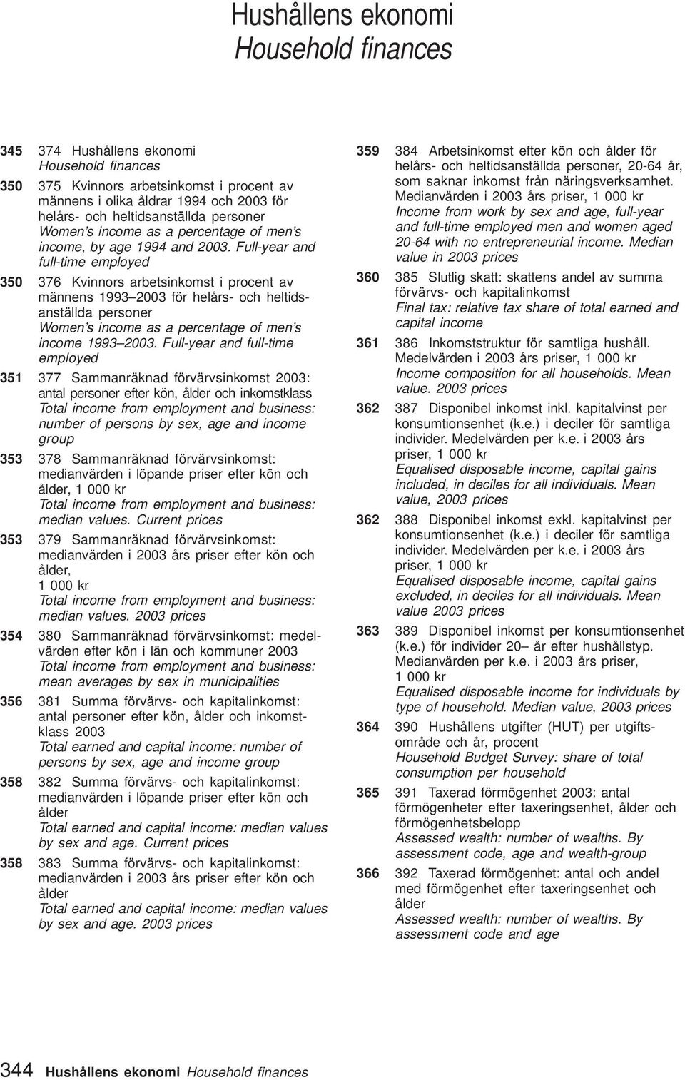 Full-year and full-time employed 350 376 Kvinnors arbetsinkomst i procent av männens 993 2003 för helårs- och heltidsanställda personer Women s income as a percentage of men s income 993 2003.