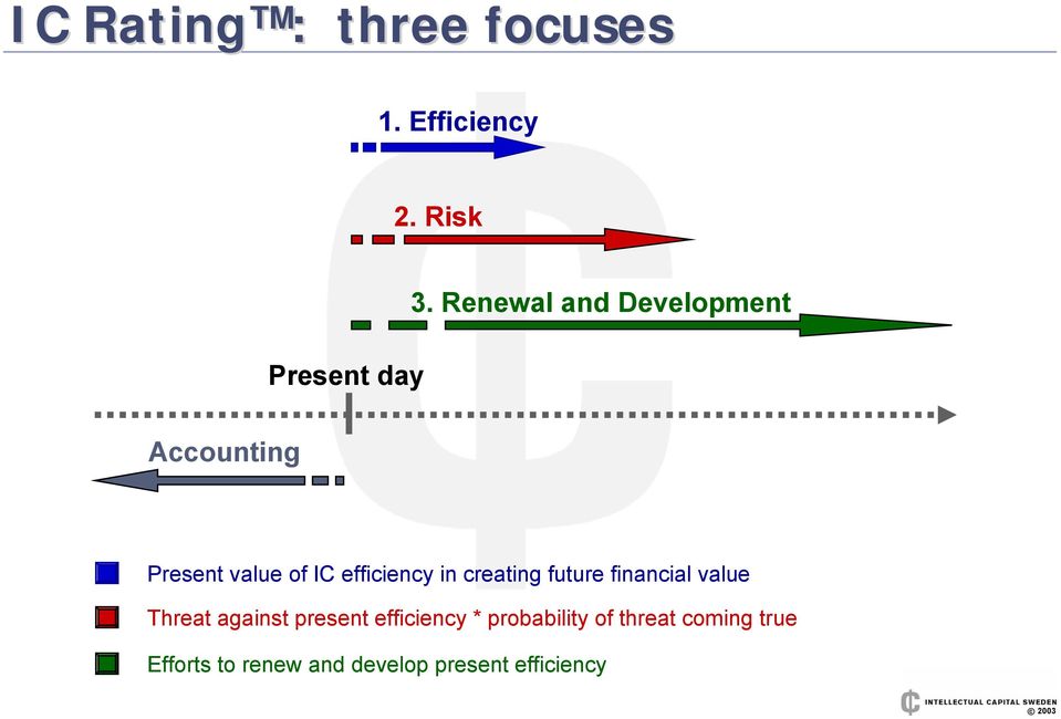 creating future financial value Threat against present efficiency *