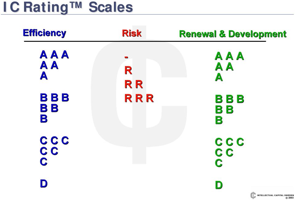 - R R R R R R Renewal & Development