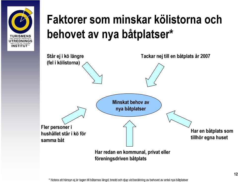 båt Har en båtplats som tillhör egna huset Har redan en kommunal, privat eller föreningsdriven båtplats *