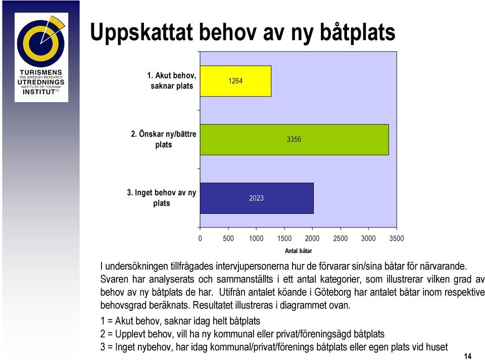 Svaren har analyserats och sammanställts i ett antal kategorier, som illustrerar vilken grad av behov av ny båtplats de har.