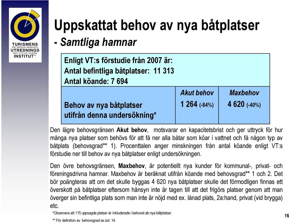 i vattnet och få någon typ av båtplats (behovsgrad** 1). Procenttalen anger minskningen från antal köande enligt VT:s förstudie ner till behov av nya båtplatser enligt undersökningen.