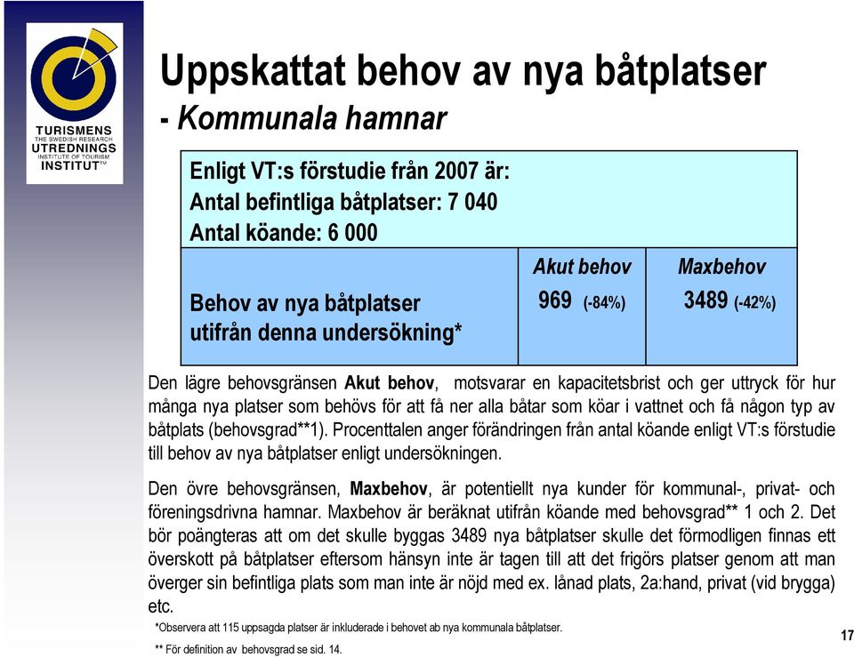 vattnet och få någon typ av båtplats (behovsgrad**1). Procenttalen anger förändringen från antal köande enligt VT:s förstudie till behov av nya båtplatser enligt undersökningen.