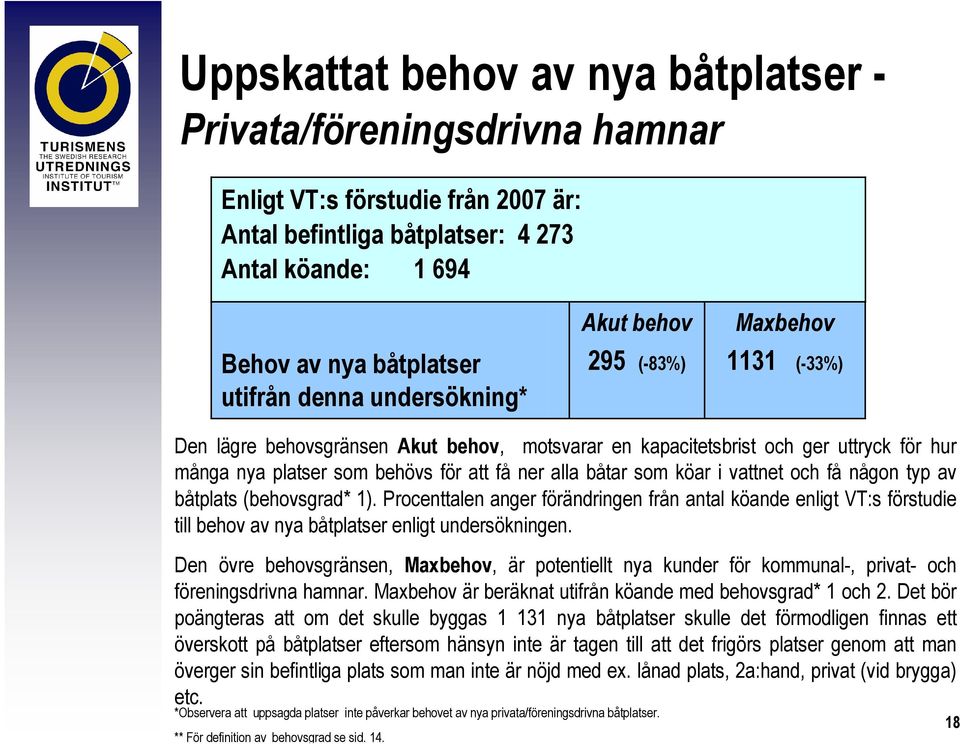 båtar som köar i vattnet och få någon typ av båtplats (behovsgrad* 1). Procenttalen anger förändringen från antal köande enligt VT:s förstudie till behov av nya båtplatser enligt undersökningen.