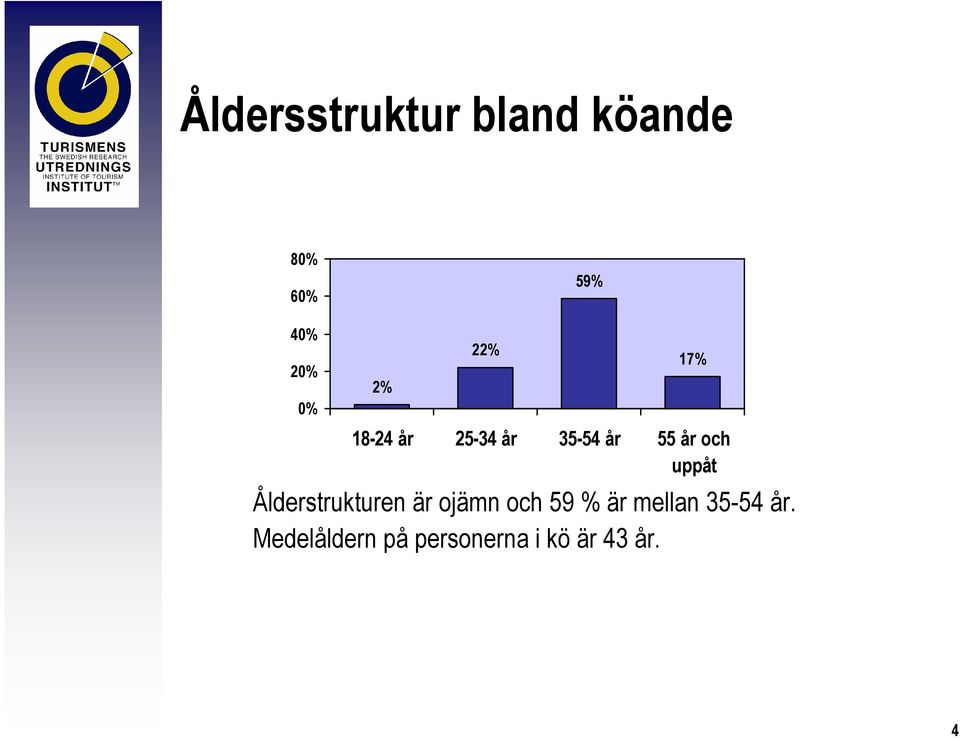 uppåt Ålderstrukturen är ojämn och 59 % är mellan