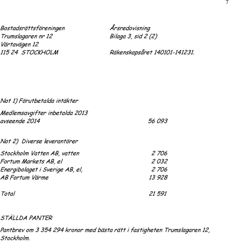 Not 1) Förutbetalda intäkter Medlemsavgifter inbetalda 2013 avseende 2014 56 093 Not 2) Diverse leverantörer Stockholm