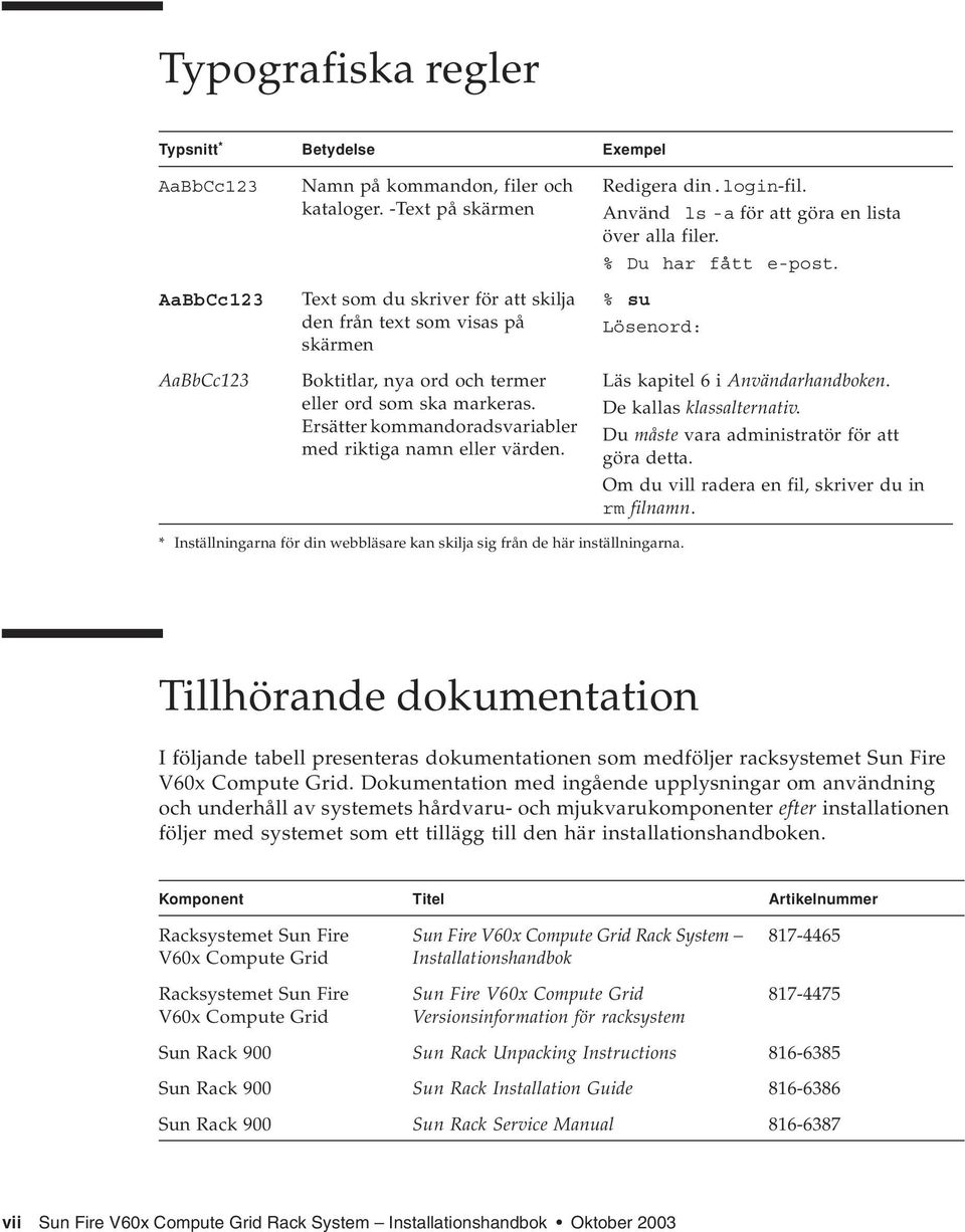 Ersätter kommandoradsvariabler med riktiga namn eller värden. Exempel Redigera din.login-fil. Använd ls -a för att göra en lista över alla filer. % Du har fått e-post.