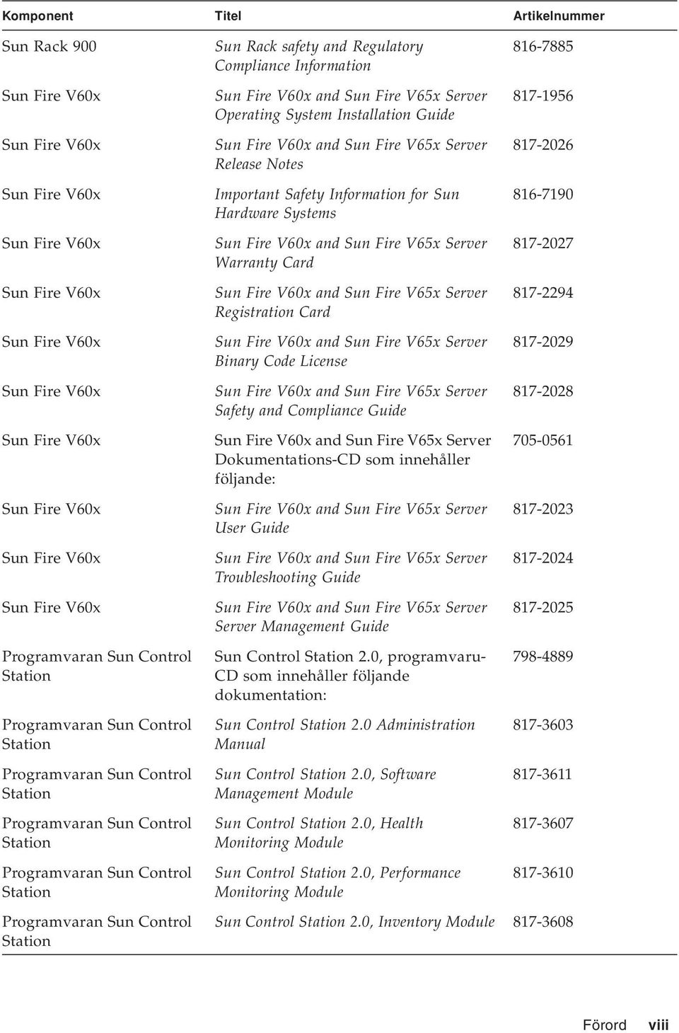 and Sun Fire V65x Server Operating System Installation Guide Sun Fire V60x and Sun Fire V65x Server Release Notes Important Safety Information for Sun Hardware Systems Sun Fire V60x and Sun Fire V65x