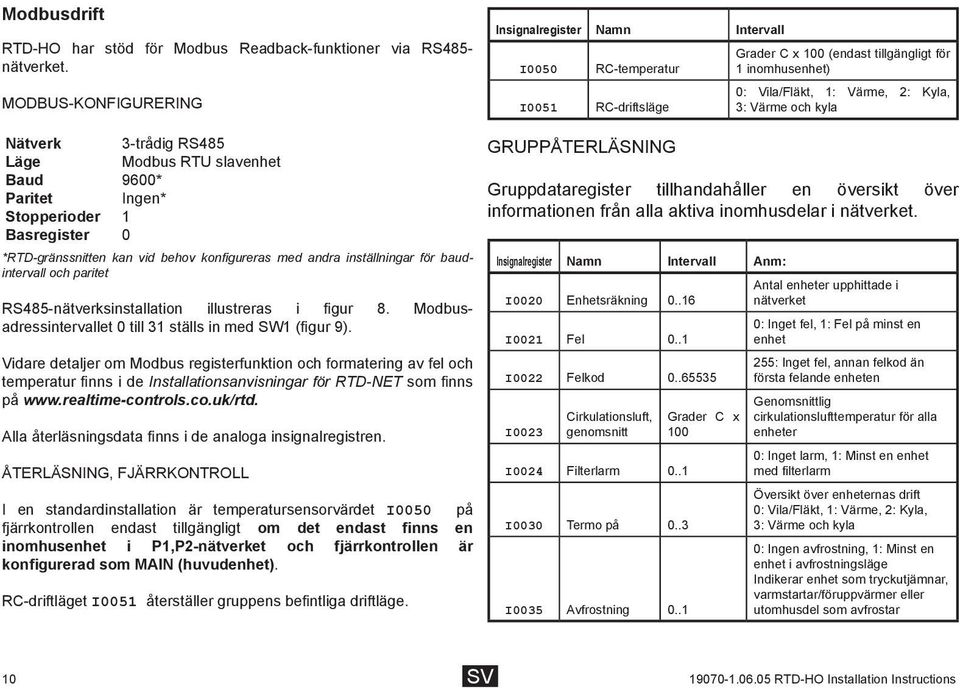 Nätverk 3-trådig RS485 Läge Modbus RTU slavenhet Baud 9600* Paritet Ingen* Stopperioder 1 Basregister 0 *RTD-gränssnitten kan vid behov konfigureras med andra inställningar för baudintervall och