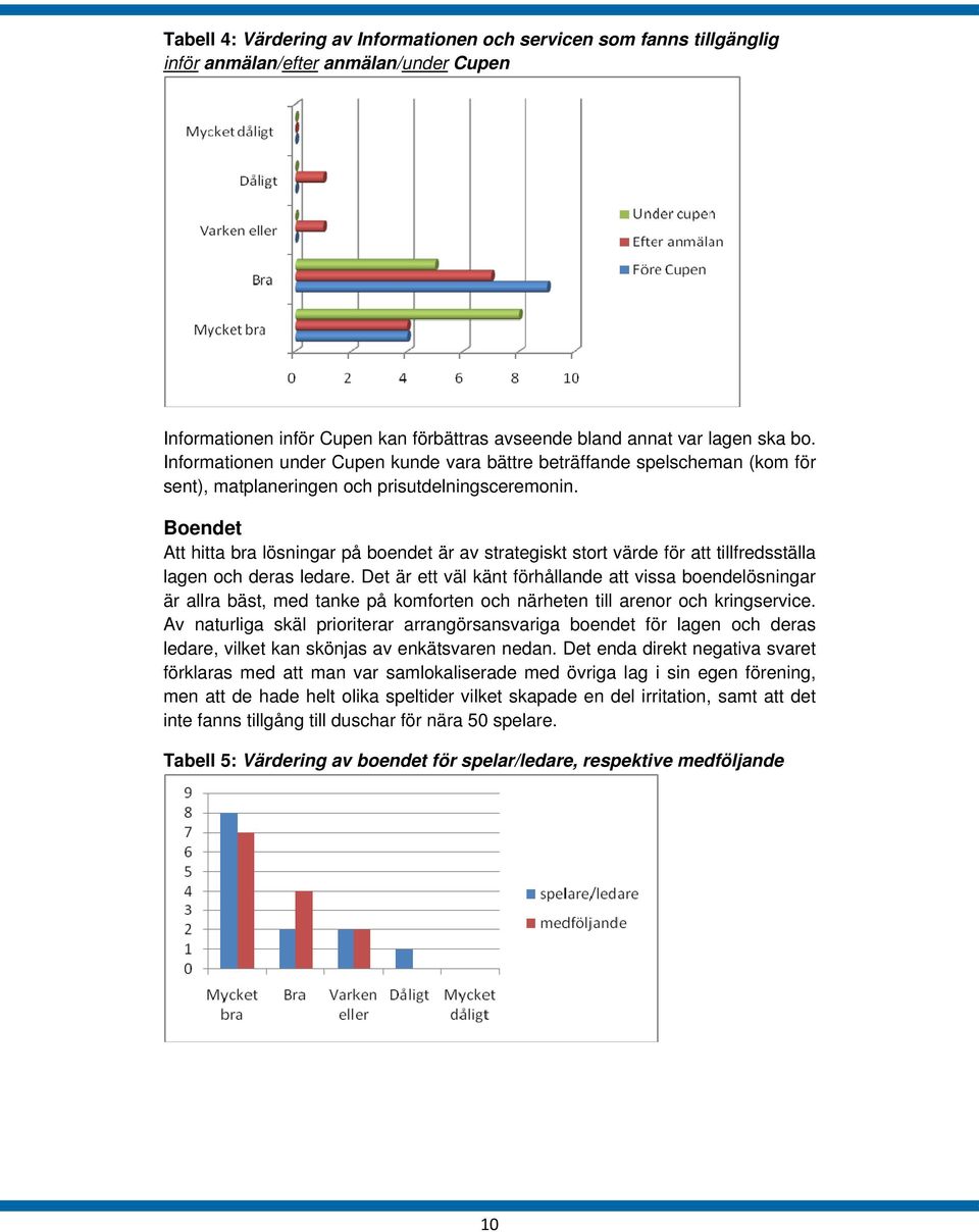 Boendet Att hitta bra lösningar på boendet är av strategiskt stort värde för att tillfredsställa lagen och deras ledare.