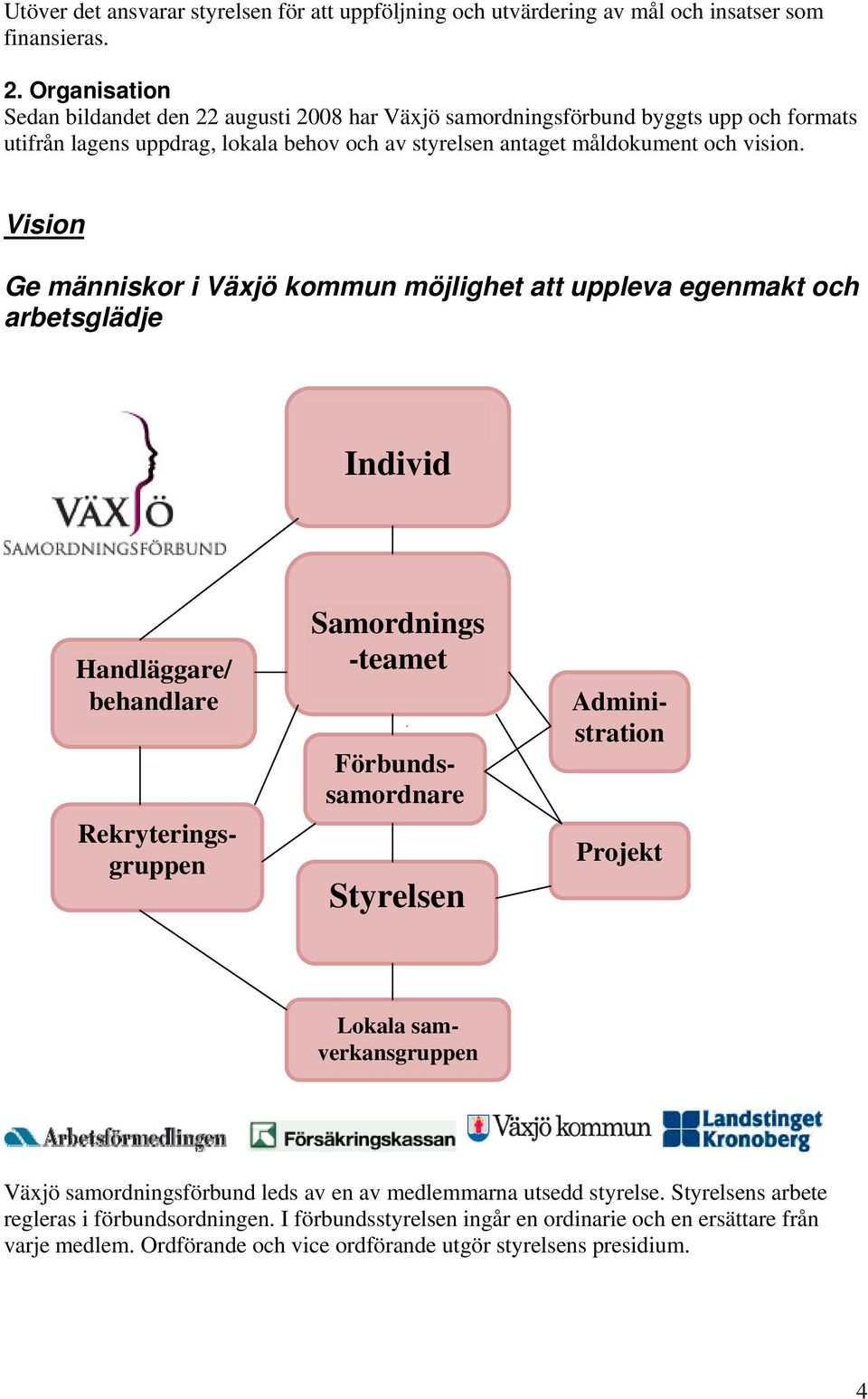 Vision Ge människor i Växjö kommun möjlighet att uppleva egenmakt och arbetsglädje Individ Handläggare/ behandlare Rekryteringsgruppen Samordnings -teamet Administration Förbundssamordnare