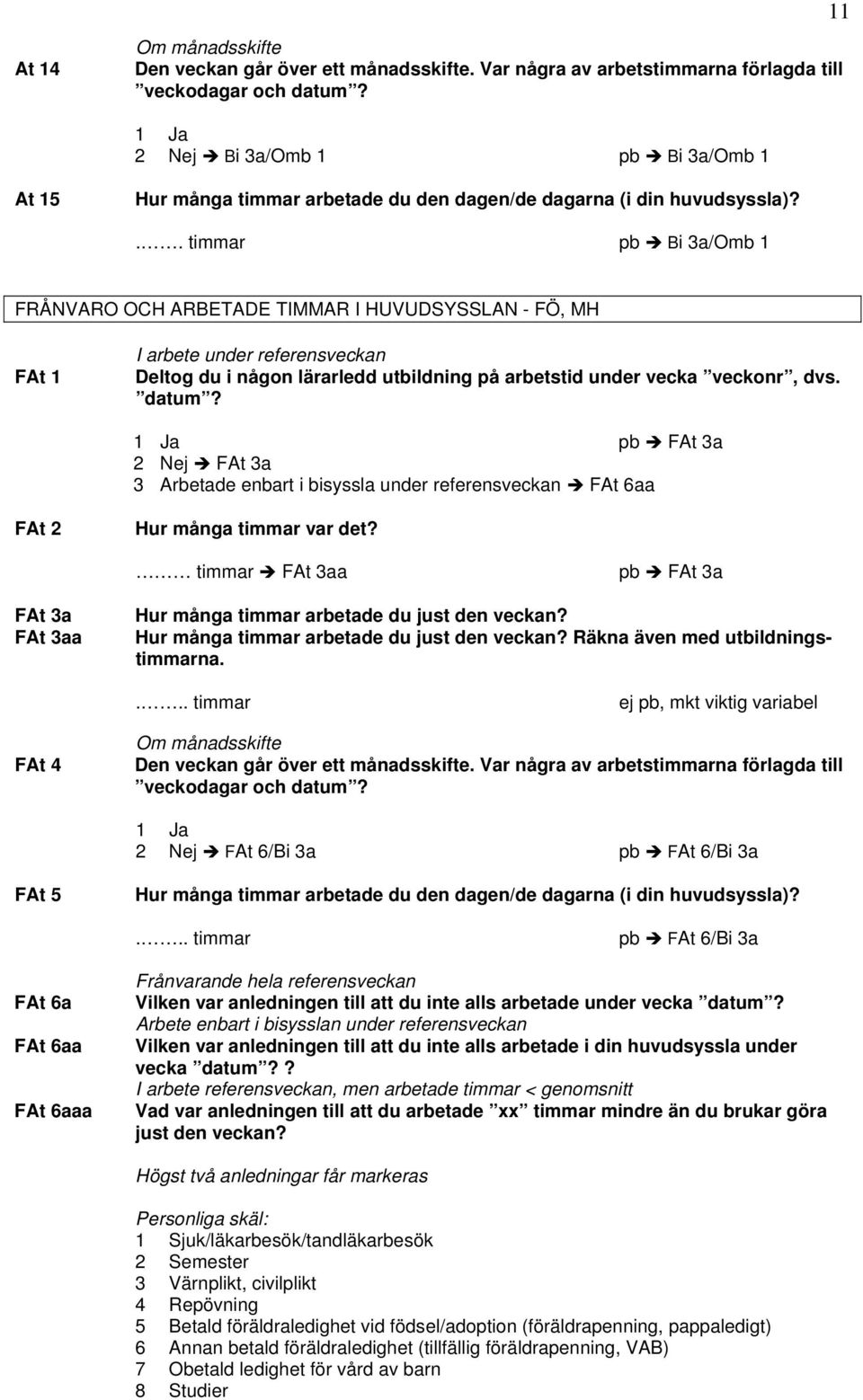 .. timmar pb Bi 3a/Omb 1 FRÅNVARO OCH ARBETADE TIMMAR I HUVUDSYSSLAN - FÖ, MH FAt 1 I arbete under referensveckan Deltog du i någon lärarledd utbildning på arbetstid under vecka veckonr, dvs. datum?