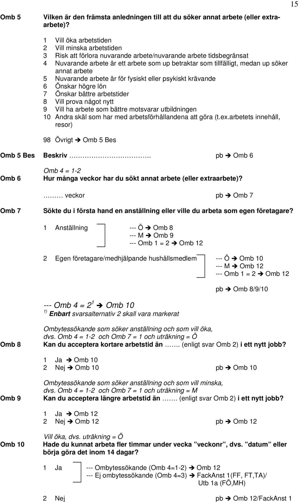annat arbete 5 Nuvarande arbete är för fysiskt eller psykiskt krävande 6 Önskar högre lön 7 Önskar bättre arbetstider 8 Vill prova något nytt 9 Vill ha arbete som bättre motsvarar utbildningen 10