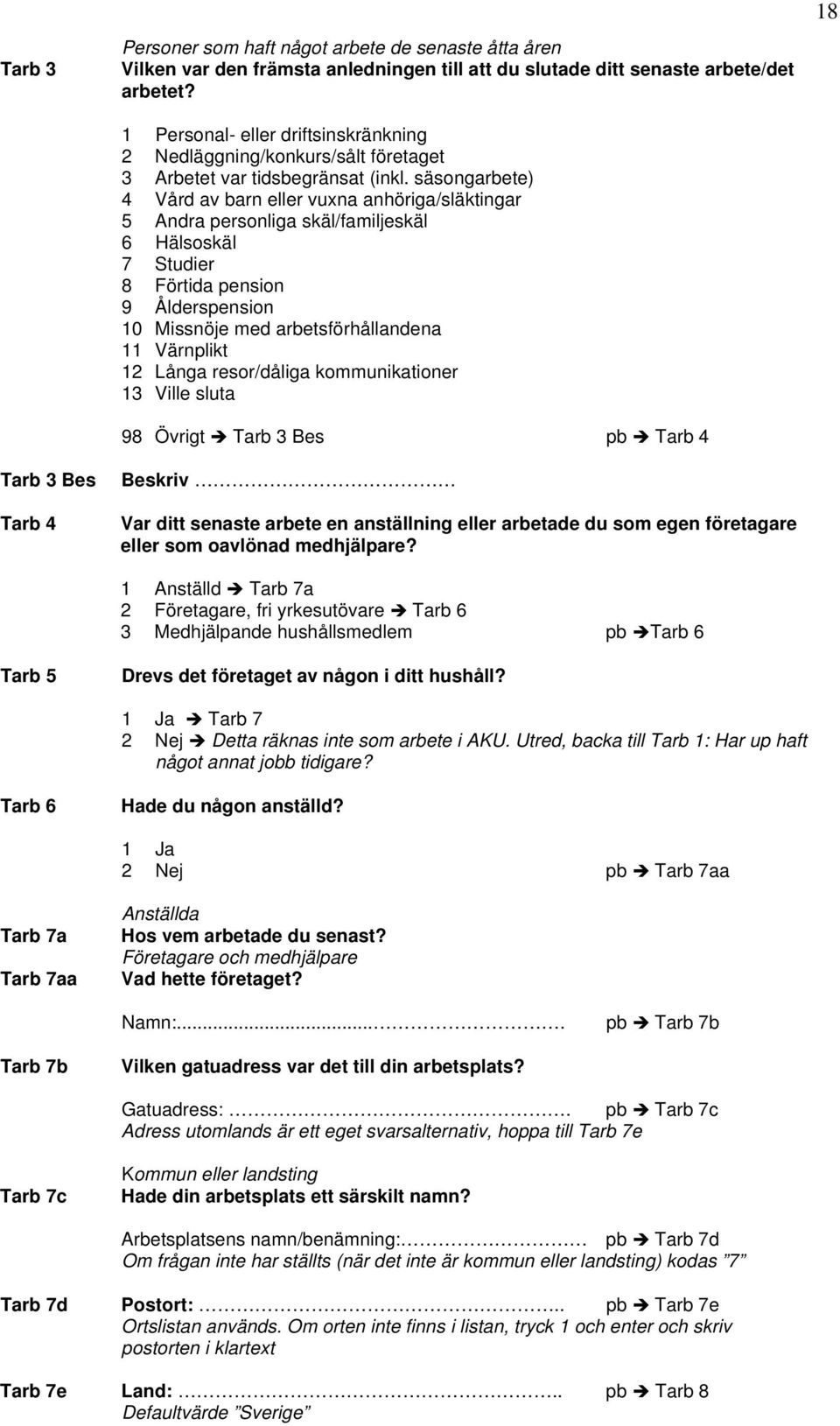 säsongarbete) 4 Vård av barn eller vuxna anhöriga/släktingar 5 Andra personliga skäl/familjeskäl 6 Hälsoskäl 7 Studier 8 Förtida pension 9 Ålderspension 10 Missnöje med arbetsförhållandena 11