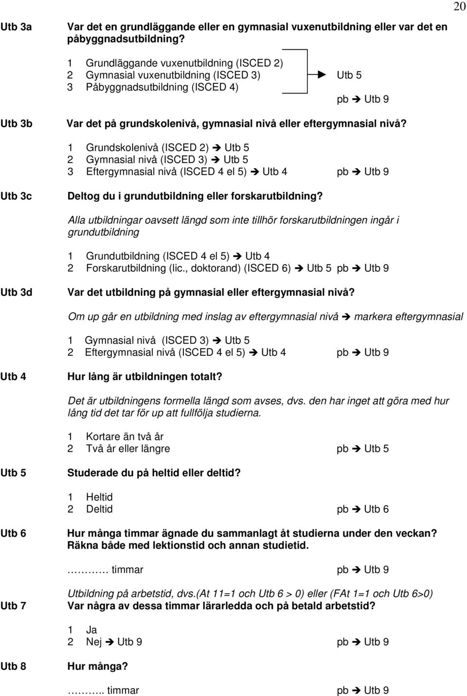 nivå? 1 Grundskolenivå (ISCED 2) Utb 5 2 Gymnasial nivå (ISCED 3) Utb 5 3 Eftergymnasial nivå (ISCED 4 el 5) Utb 4 pb Utb 9 Utb 3c Deltog du i grundutbildning eller forskarutbildning?