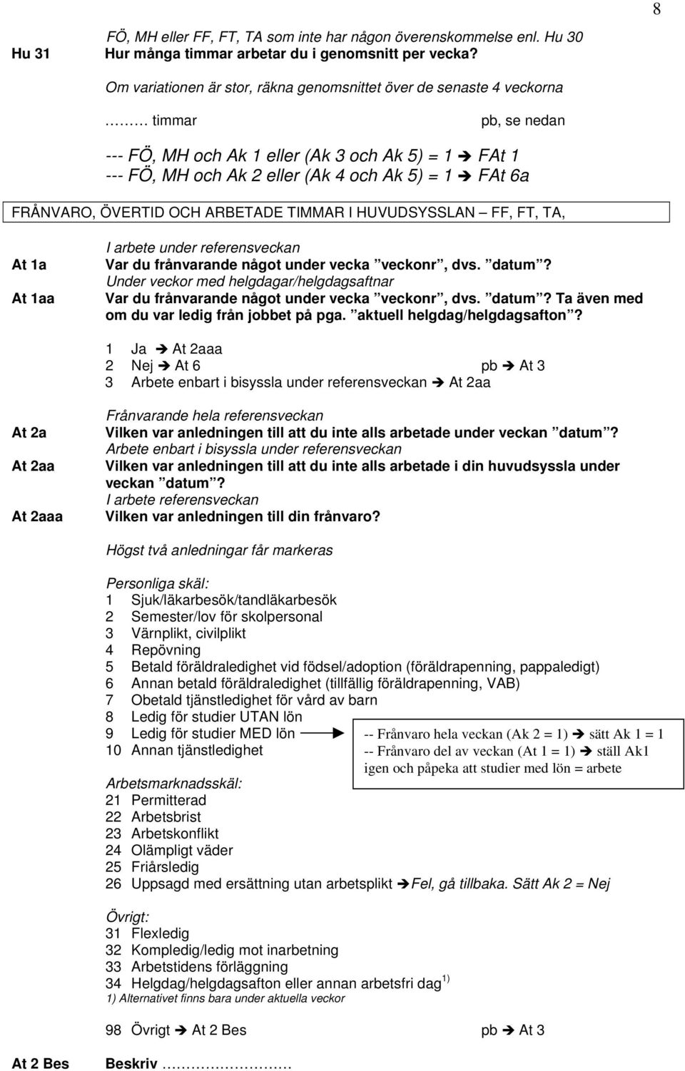 FRÅNVARO, ÖVERTID OCH ARBETADE TIMMAR I HUVUDSYSSLAN FF, FT, TA, At 1a At 1aa I arbete under referensveckan Var du frånvarande något under vecka veckonr, dvs. datum?