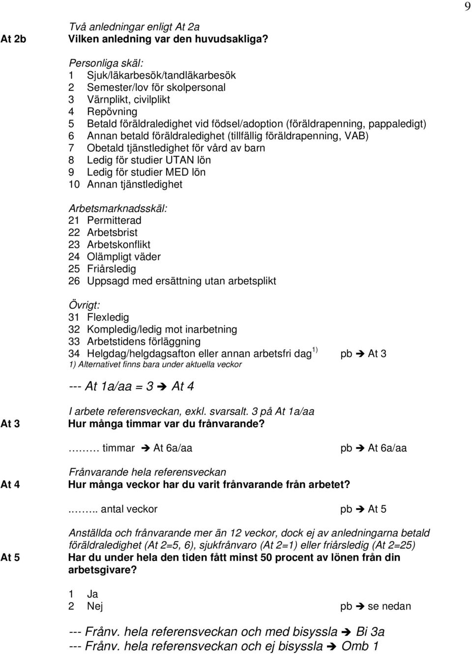 Annan betald föräldraledighet (tillfällig föräldrapenning, VAB) 7 Obetald tjänstledighet för vård av barn 8 Ledig för studier UTAN lön 9 Ledig för studier MED lön 10 Annan tjänstledighet