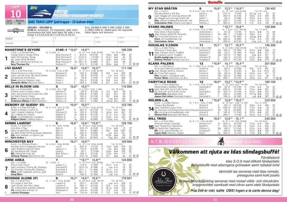 Hederspris till segrande hästs ägare och körsven. MANSTONE S EEYORE 2140 :1 *15,6 M 14,8 AM 106 250 7,mbr. v.