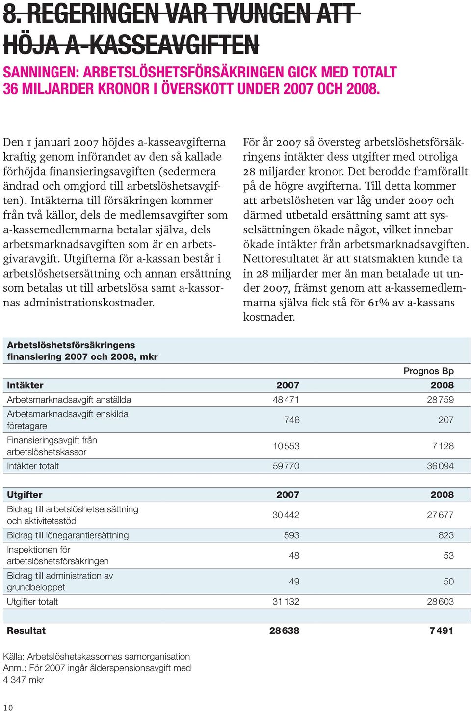 Intäkterna till försäkringen kommer från två källor, dels de medlemsavgifter som a-kassemedlemmarna betalar själva, dels arbetsmarknadsavgiften som är en arbetsgivaravgift.