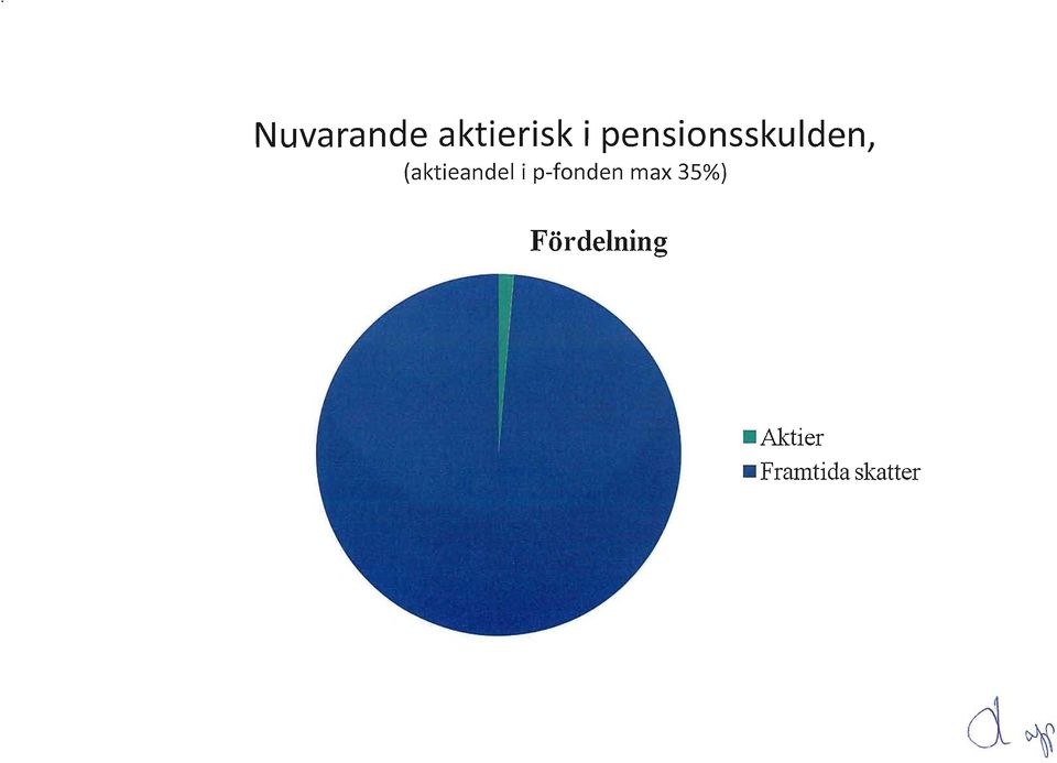 i p-fnden max 35%)