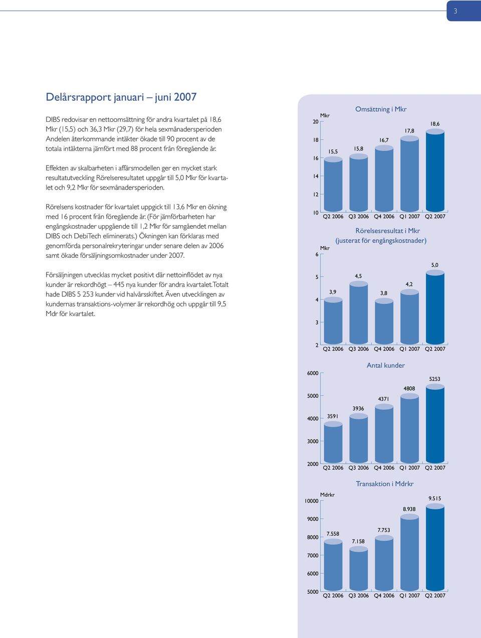 Effekten av skalbarheten i affärsmodellen ger en mycket stark resultatutveckling Rörelseresultatet uppgår till 5,0 för kvartalet och 9,2 för sexmånadersperioden.