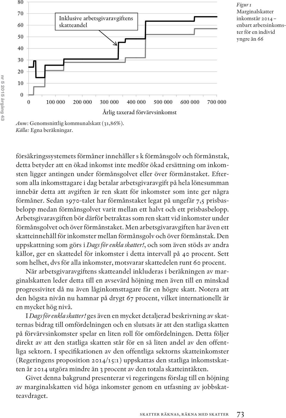 Årlig taxerad förvärvsinkomst försäkringssystemets förmåner innehåller s k förmånsgolv och förmånstak, detta betyder att en ökad inkomst inte medför ökad ersättning om inkomsten ligger antingen under