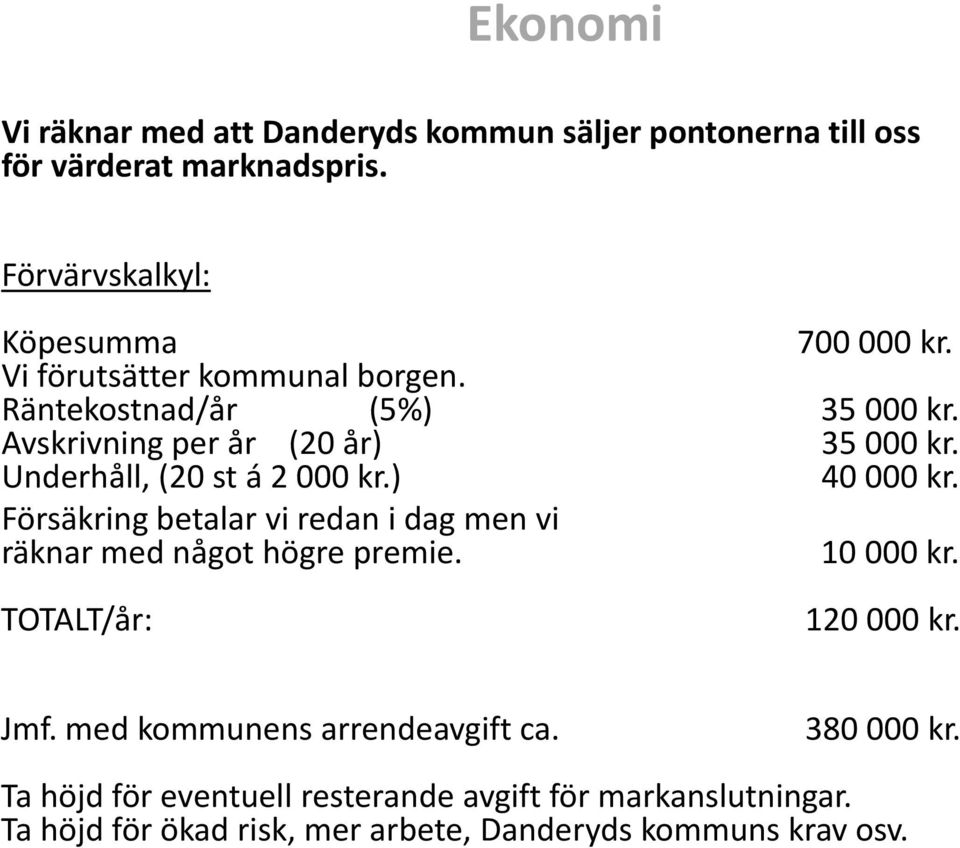 ) 40 000 kr. Försäkring betalar vi redan i dag men vi räknar med något högre premie. 10 000 kr. TOTALT/år: 120 000 kr. Jmf.