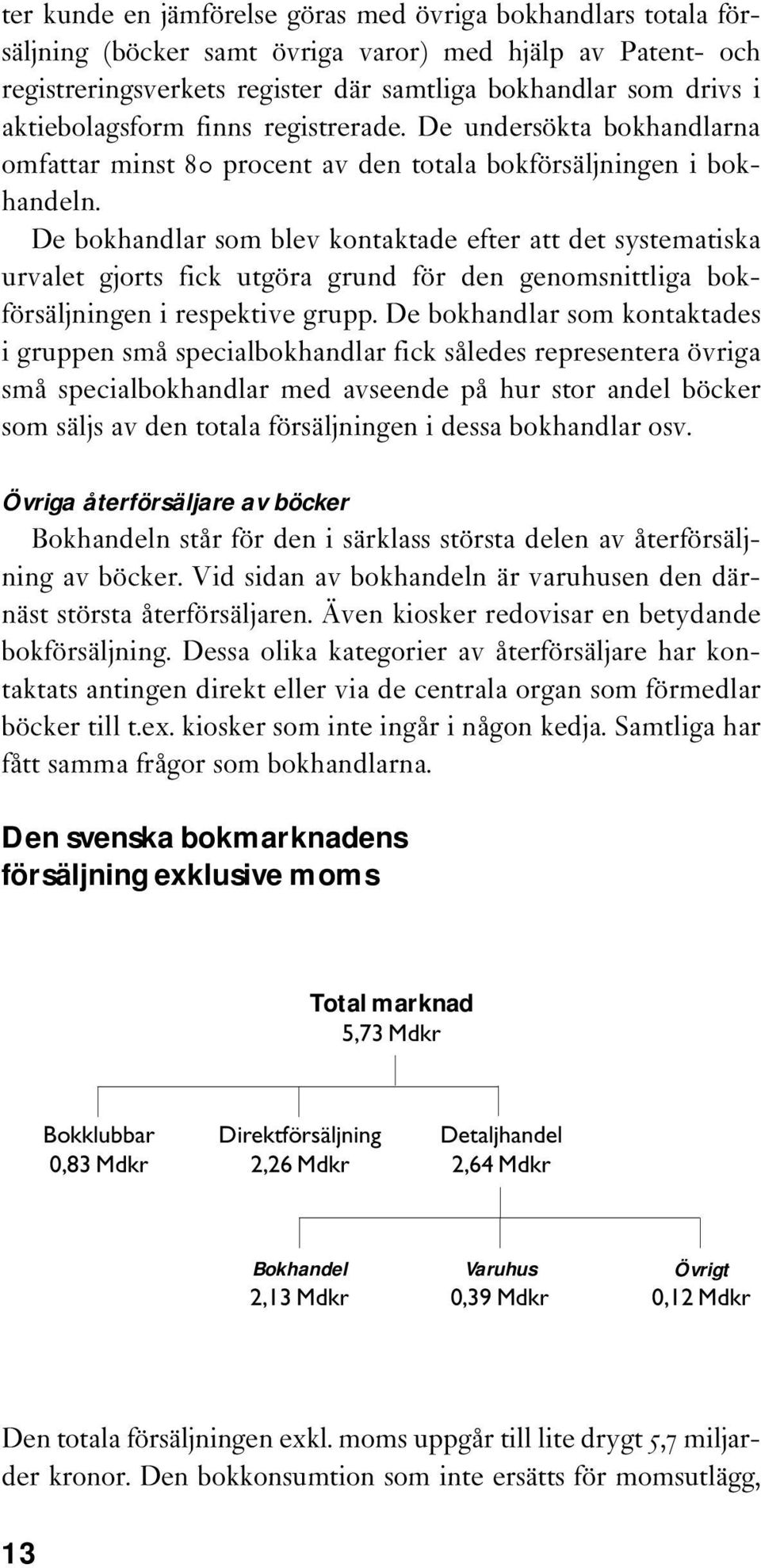 De bokhandlar som blev kontaktade efter att det systematiska urvalet gjorts fick utgöra grund för den genomsnittliga bokförsäljningen i respektive grupp.