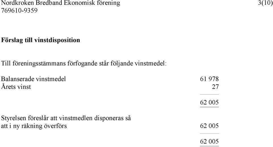 vinstmedel 61 978 Årets vinst 27 62 005 Styrelsen föreslår