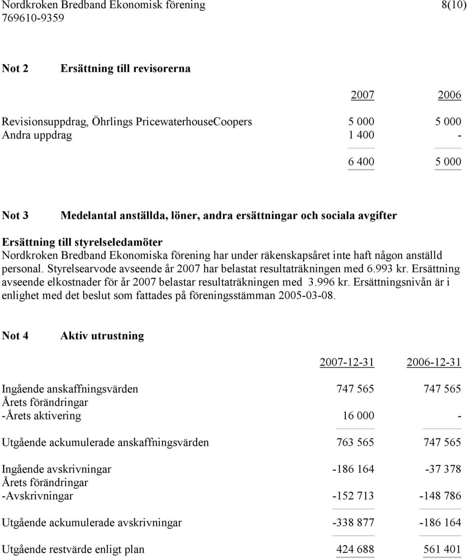 Styrelsearvode avseende år 2007 har belastat resultaträkningen med 6.993 kr. Ersättning avseende elkostnader för år 2007 belastar resultaträkningen med 3.996 kr.