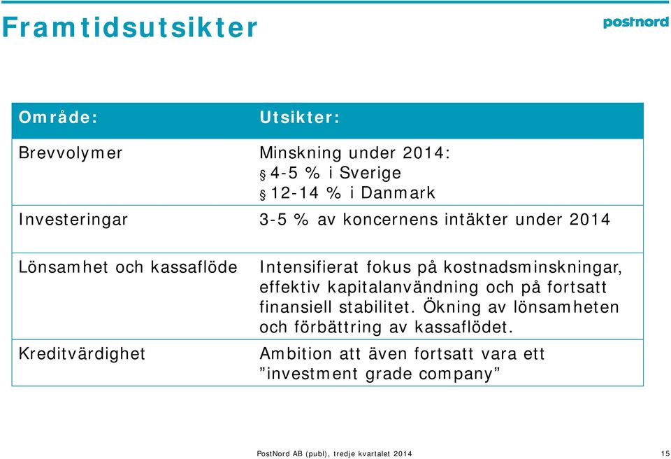 fokus på kostnadsminskningar, effektiv kapitalanvändning och på fortsatt finansiell stabilitet.