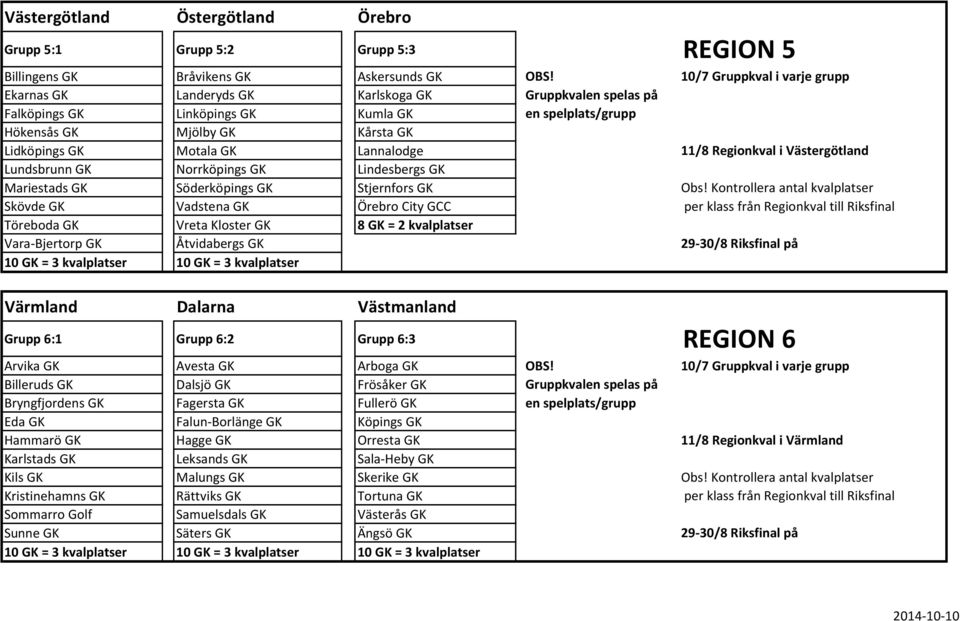 Lannalodge 11/8 Regionkval i Västergötland Lundsbrunn GK Norrköpings GK Lindesbergs GK Mariestads GK Söderköpings GK Stjernfors GK Obs!