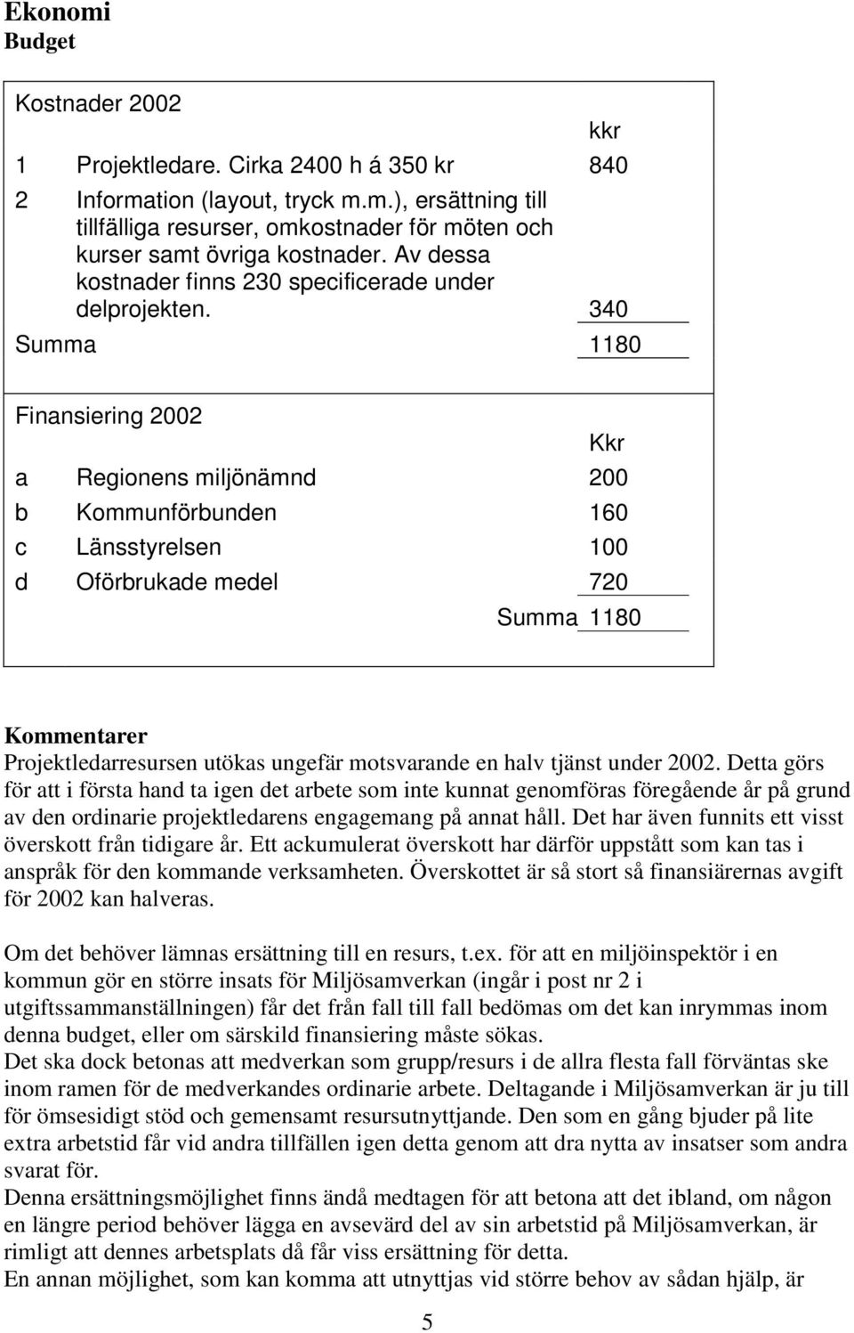 340 Summa 1180 Finansiering 2002 Kkr a Regionens miljönämnd 200 b Kommunförbunden 160 c Länsstyrelsen 100 d Oförbrukade medel 720 Summa 1180 Kommentarer Projektledarresursen utökas ungefär