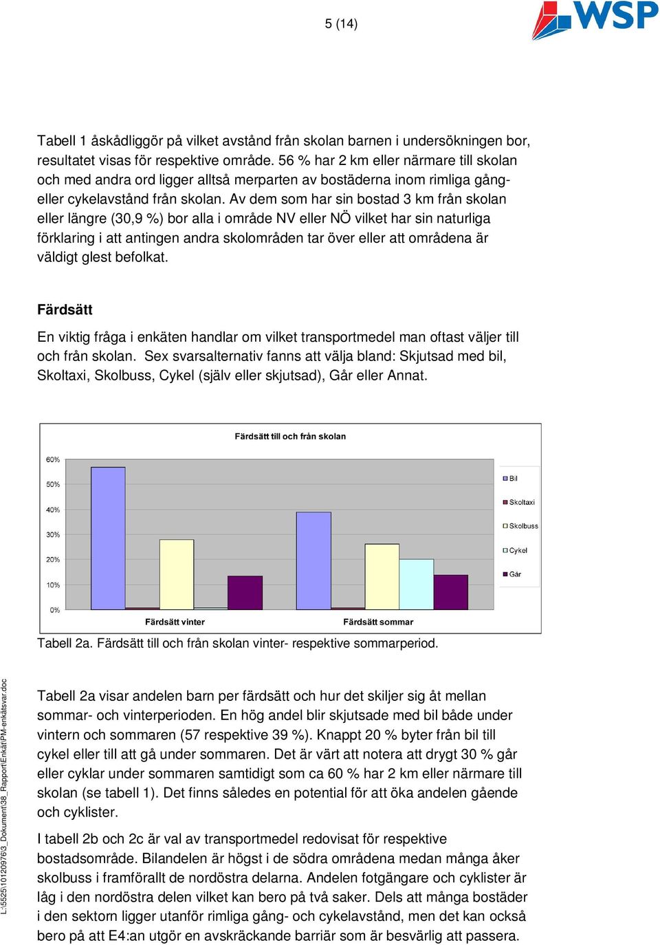 Av dem som har sin bostad 3 km från skolan eller längre (30,9 %) bor alla i område NV eller NÖ vilket har sin naturliga förklaring i att antingen andra skolområden tar över eller att områdena är