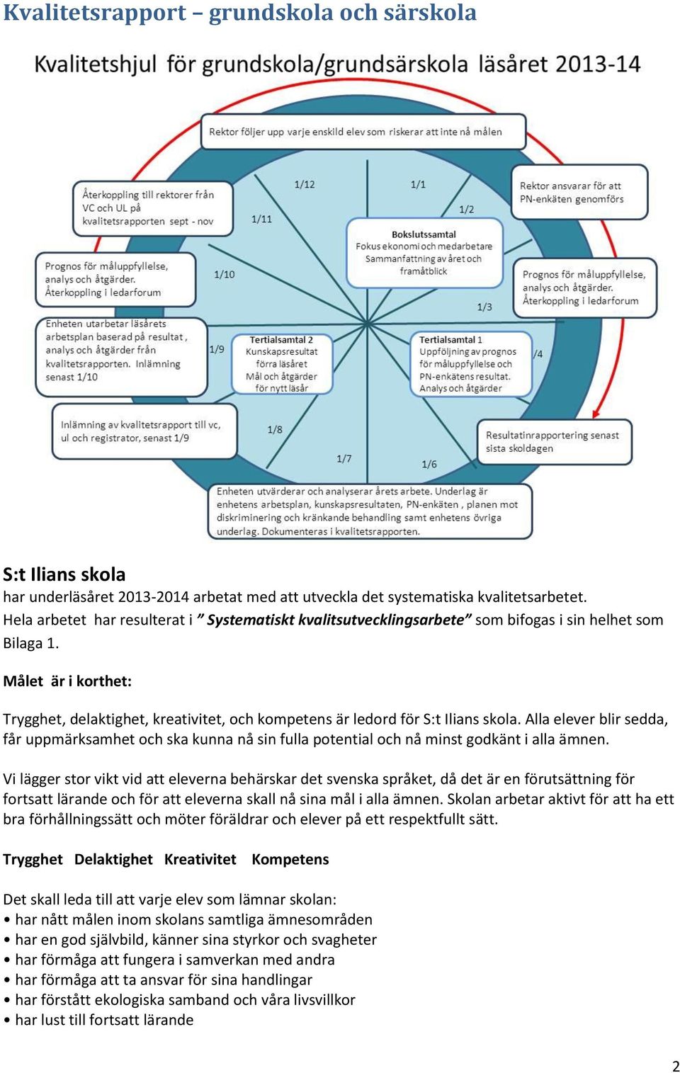 Målet är i korthet: Trygghet, delaktighet, kreativitet, och kompetens är ledord för S:t Ilians skola.
