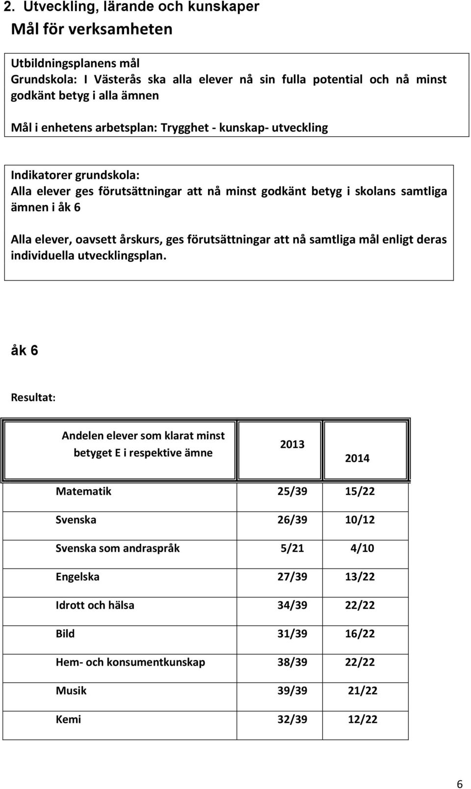 årskurs, ges förutsättningar att nå samtliga mål enligt deras individuella utvecklingsplan.