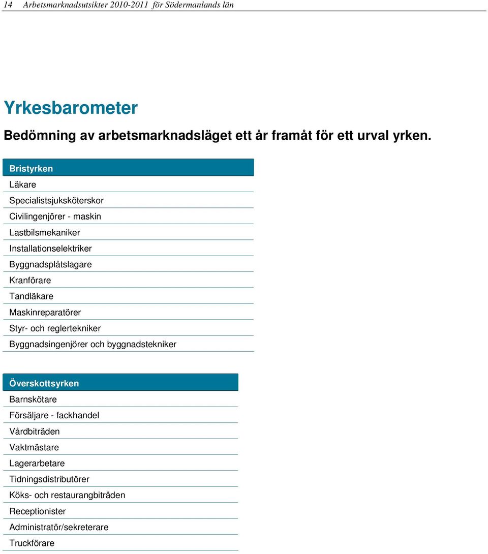 Tandläkare Maskinreparatörer Styr- och reglertekniker Byggnadsingenjörer och byggnadstekniker Överskottsyrken Barnskötare Försäljare -