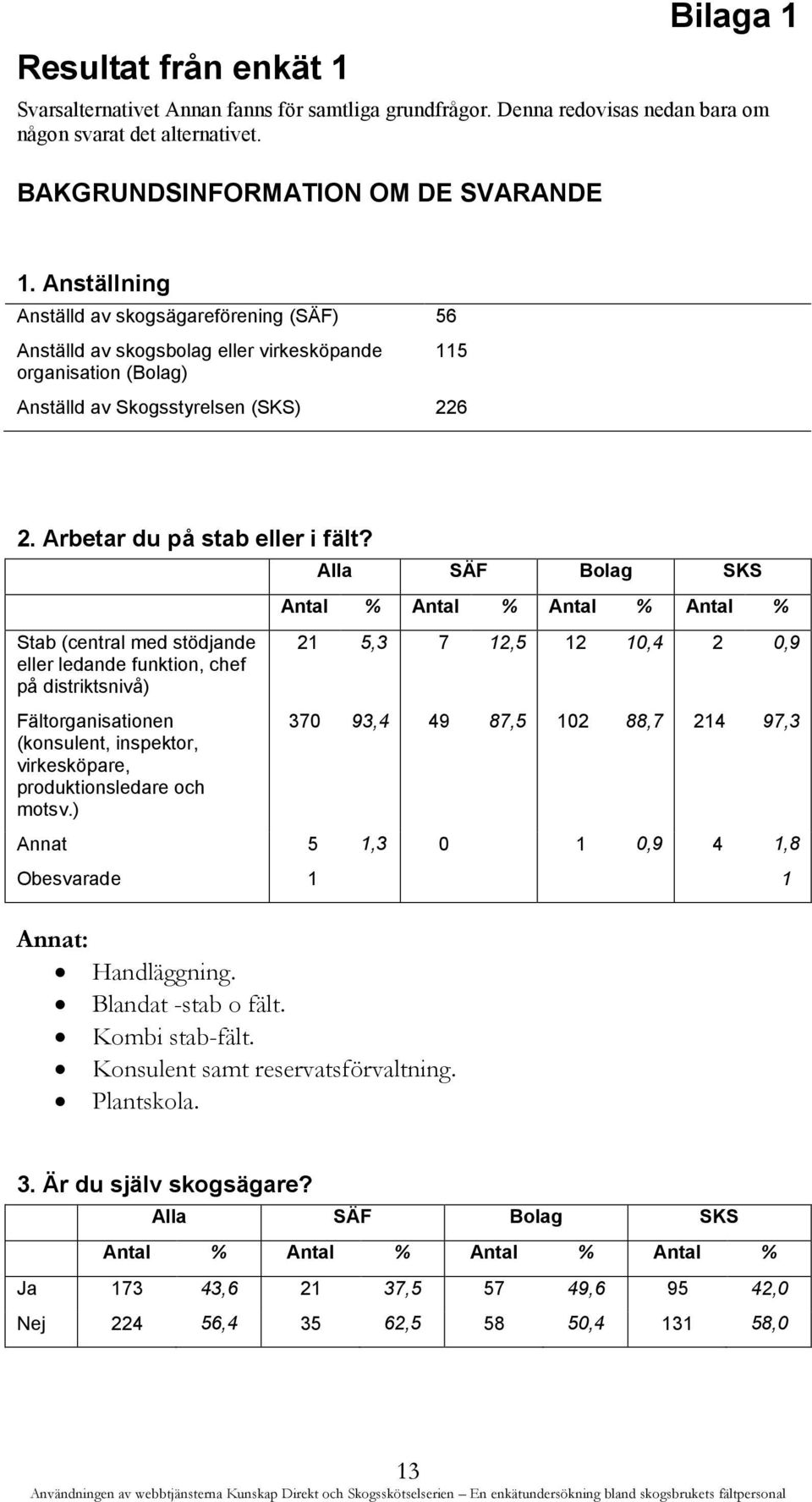 Stab (central med stödjande eller ledande funktion, chef på distriktsnivå) Fältorganisationen (konsulent, inspektor, virkesköpare, produktionsledare och motsv.